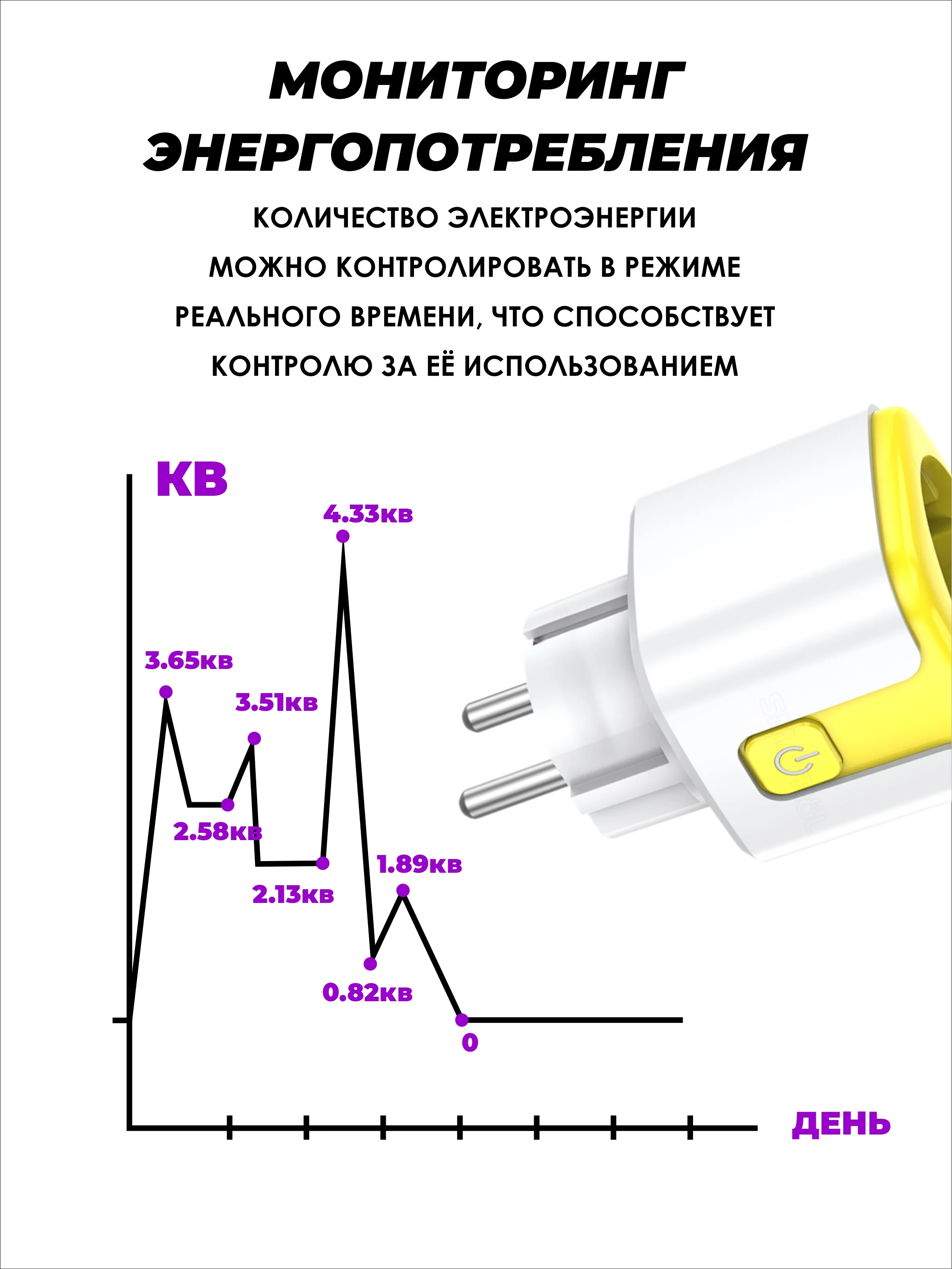Желтый умная беспроводная WiFi розетка 20А Yellow