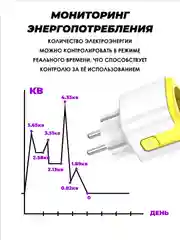 Желтый умная беспроводная WiFi розетка 20А Yellow