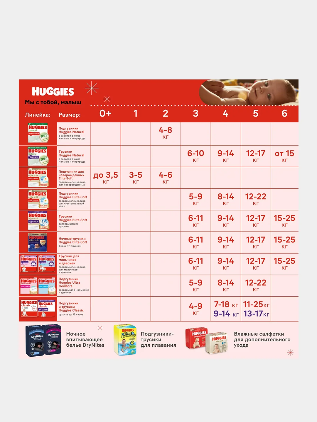 Подгузники трусики Huggies для мальчиков 6-11кг, 3 размер, 58шт
