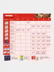 Подгузники трусики Huggies для мальчиков 6-11кг, 3 размер, 58шт
