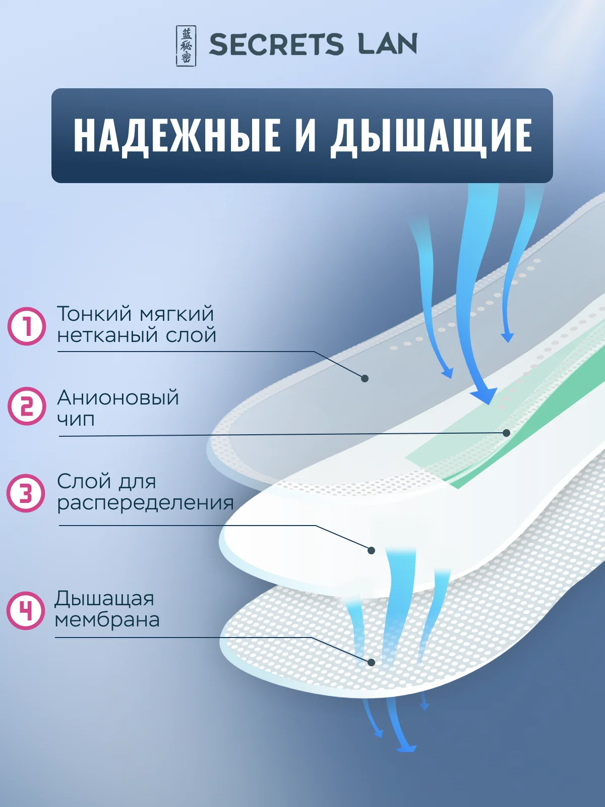 Прокладки ежедневные анионовые 2 уп