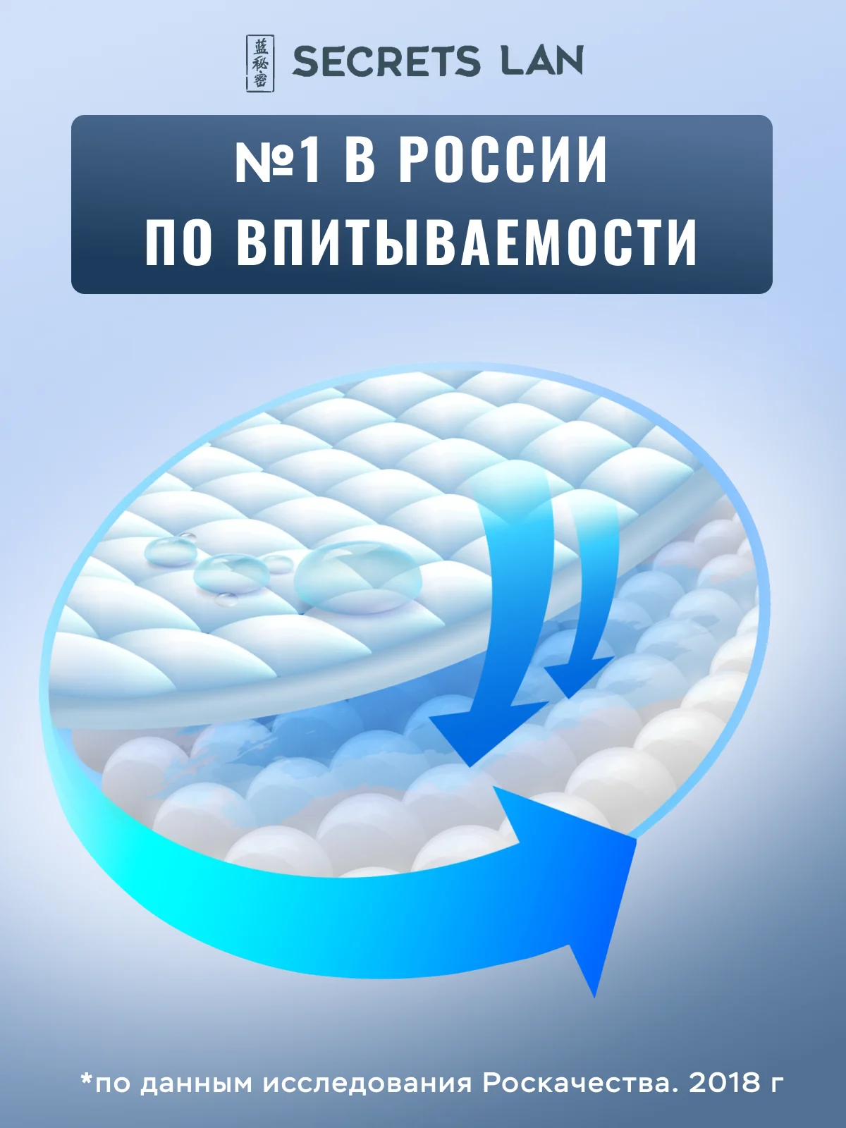 Прокладки ежедневные анионовые 2 уп