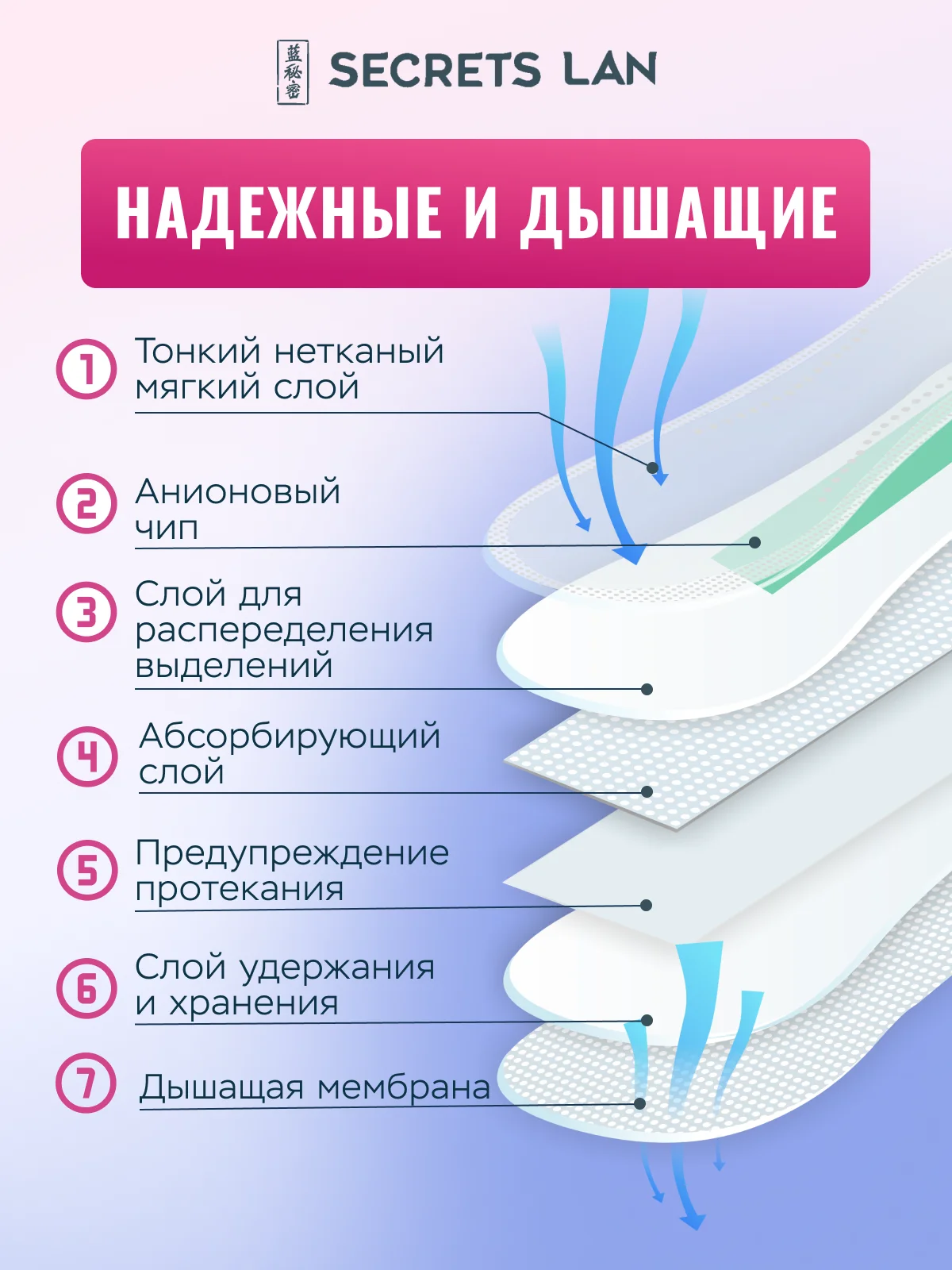 Прокладки женские гигиенические для критических дней Анион, 2 уп