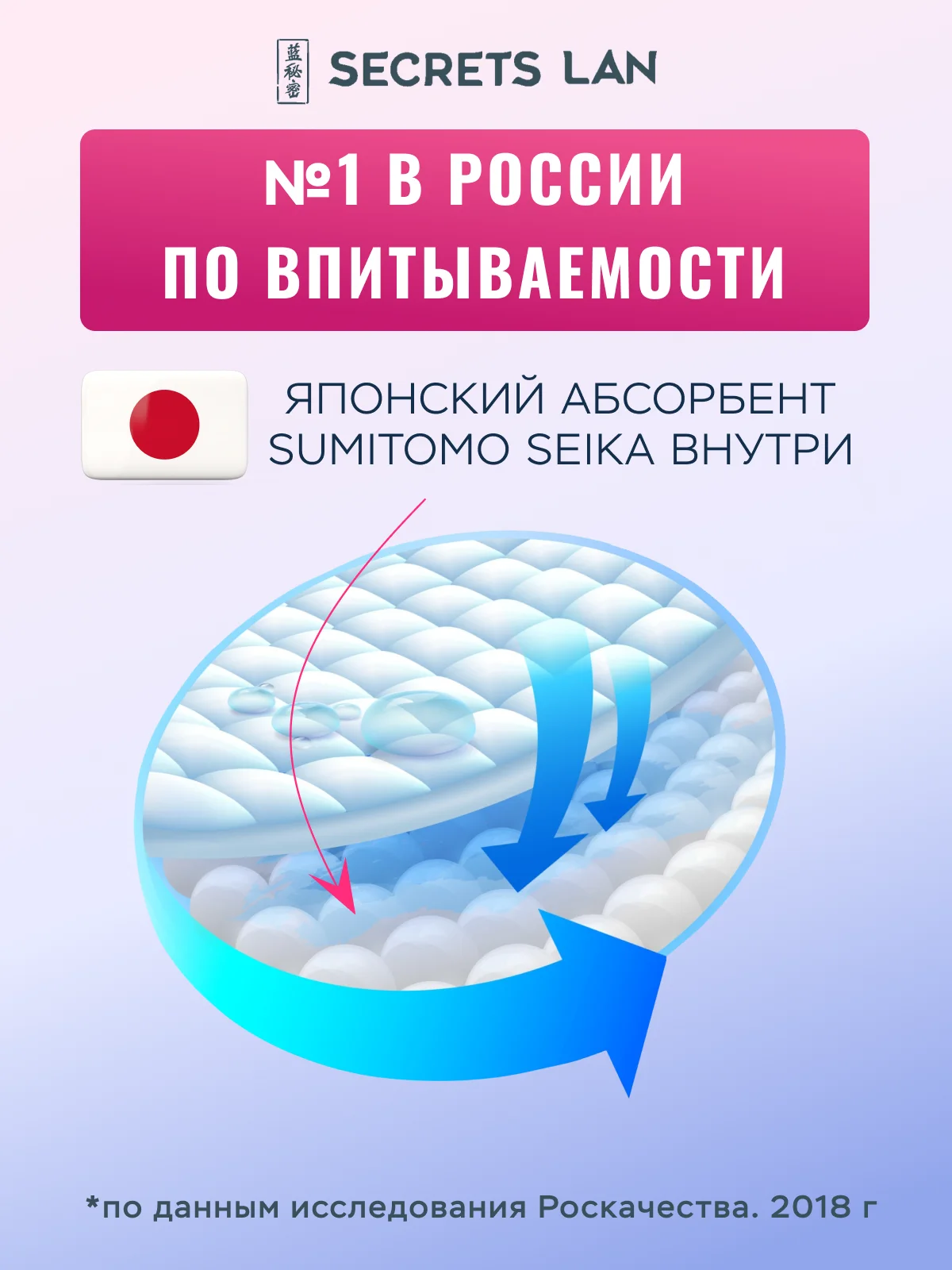 Прокладки женские гигиенические для критических дней Анион, 2 уп