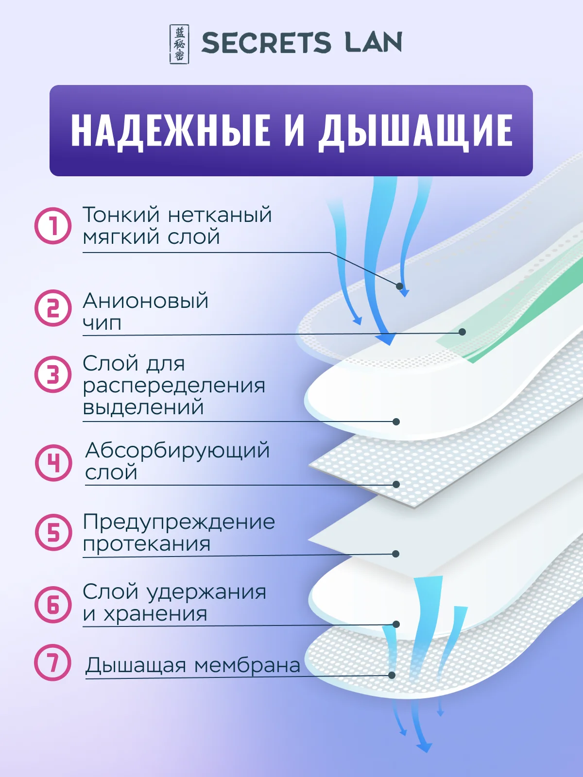 Прокладки женские гигиенические ночные Анион, 2 уп