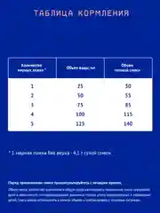 Смесь детская Nutrilak Premium ПРЕ, молочная, сухая, с рождения, 350 г