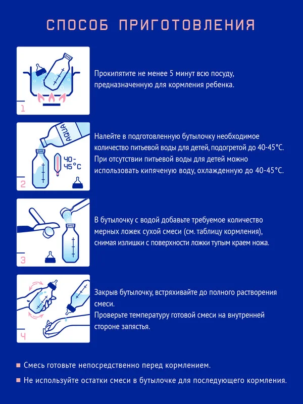 Смесь детская Nutrilak Premium ПРЕ, молочная, сухая, с рождения, 350 г