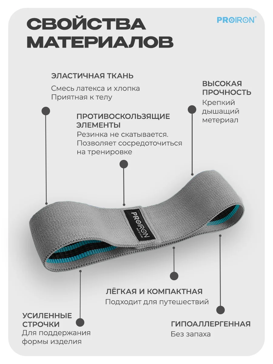Резинка для фитнеса, PROIRON, ленточная, тканевая, 76х8 см, 18-22 кг, серая