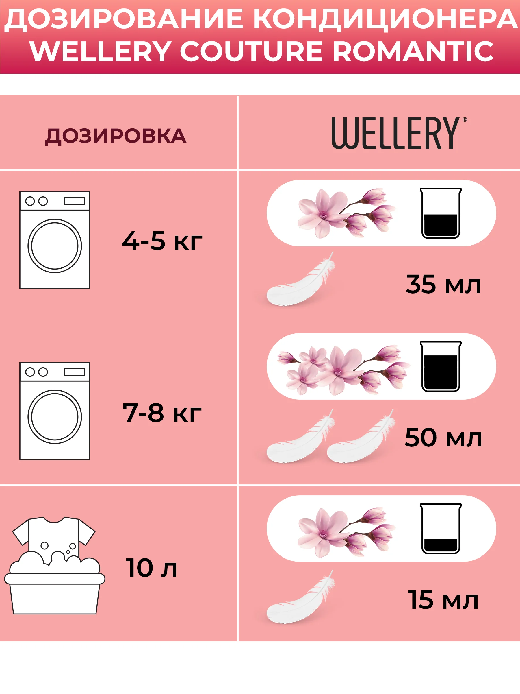 Wellery Couture Romantic аромат ириса и гиацинта
