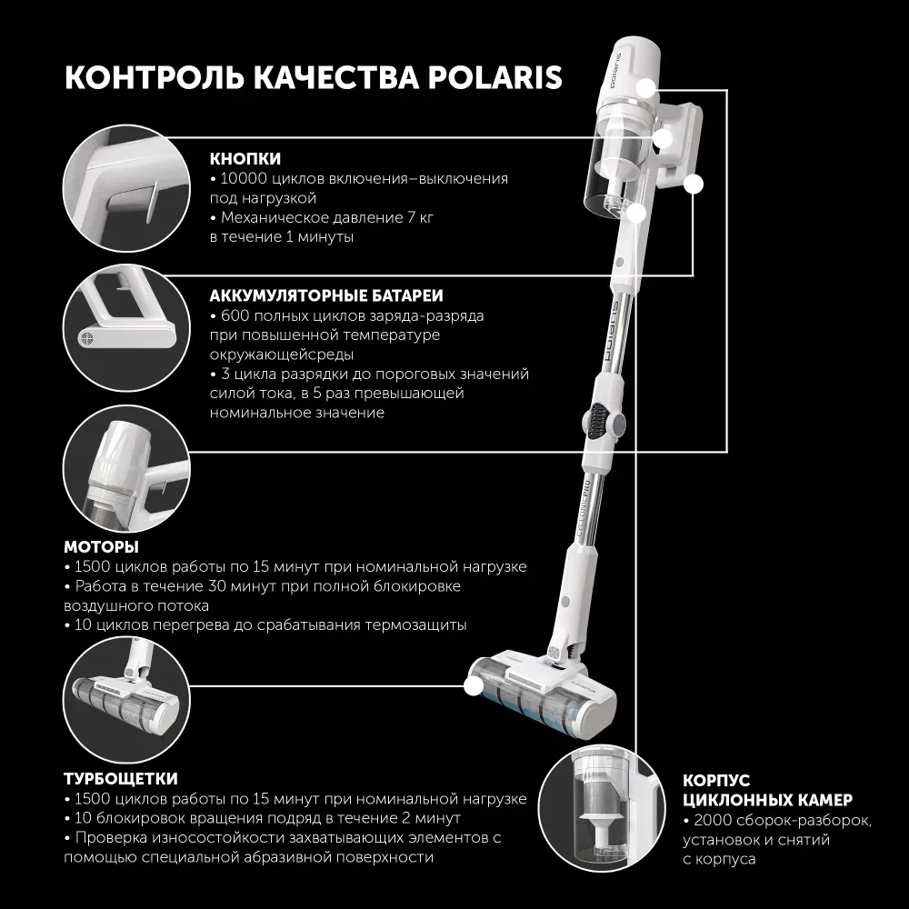 Пылесос Polaris PVCS 4050 CyclonicPRO, вертикальный, беспроводной, 500 Вт