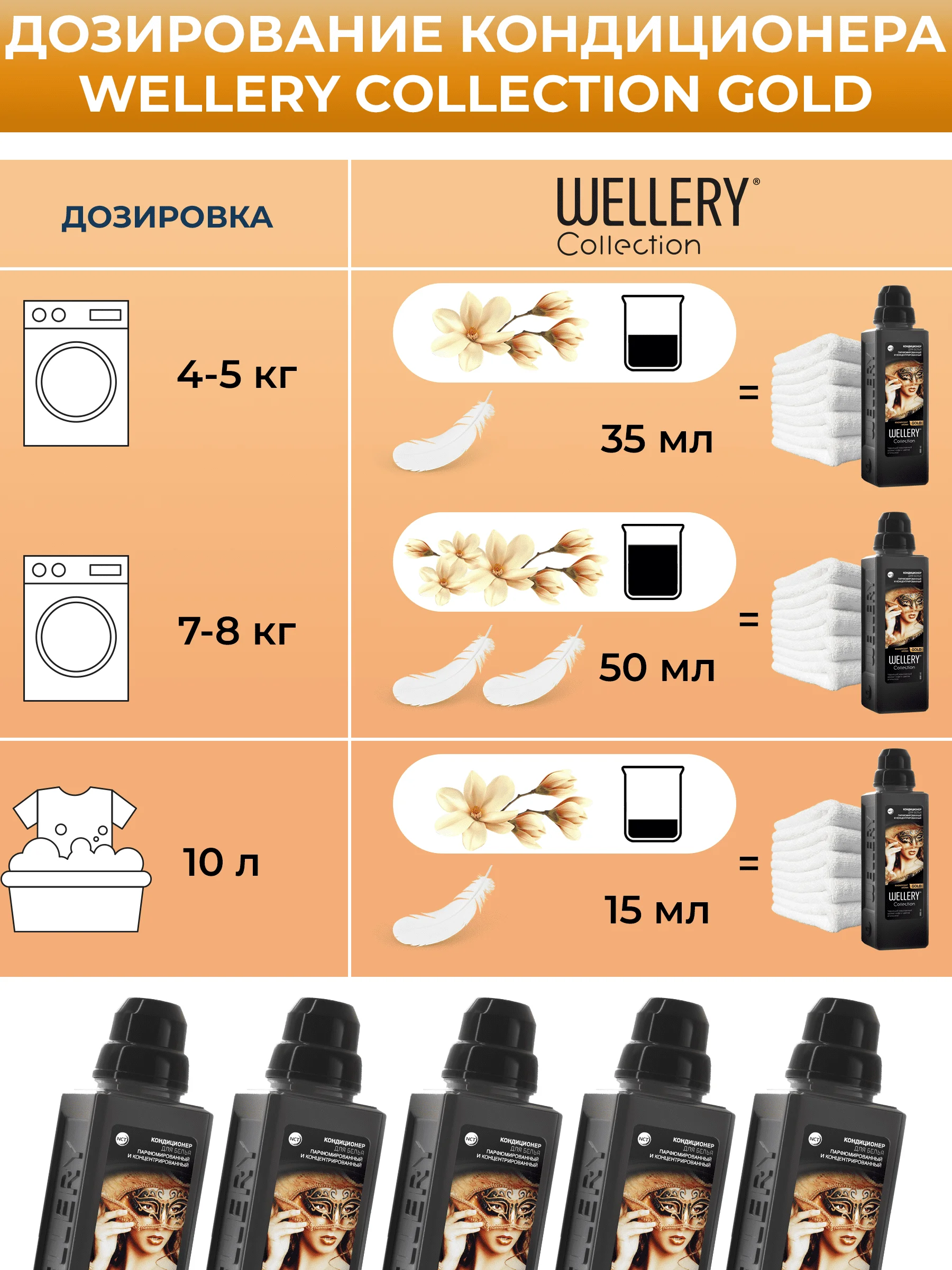 Кондиционер для белья парфюмированный Wellery Collection Gold аромат кофе и апельсина