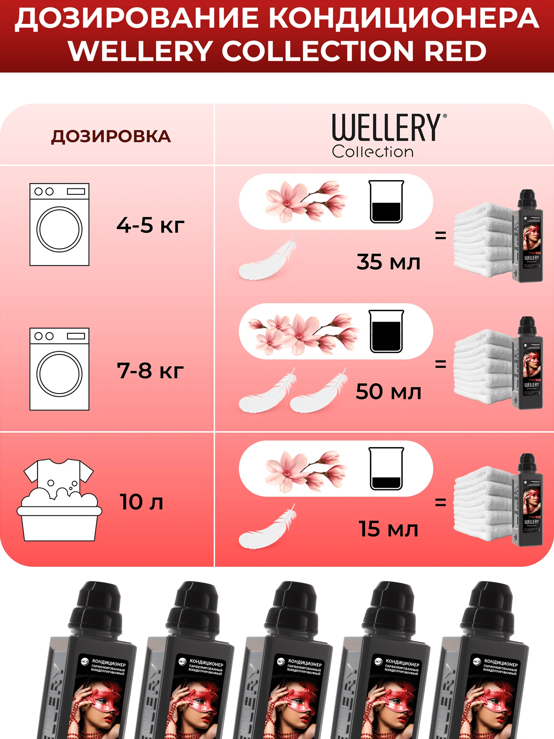 Кондиционер для белья парфюмированный Wellery Collection Red, табак ваниль, 900 мл