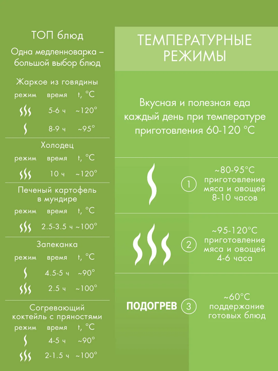 Медленноварка Endever VITA-112