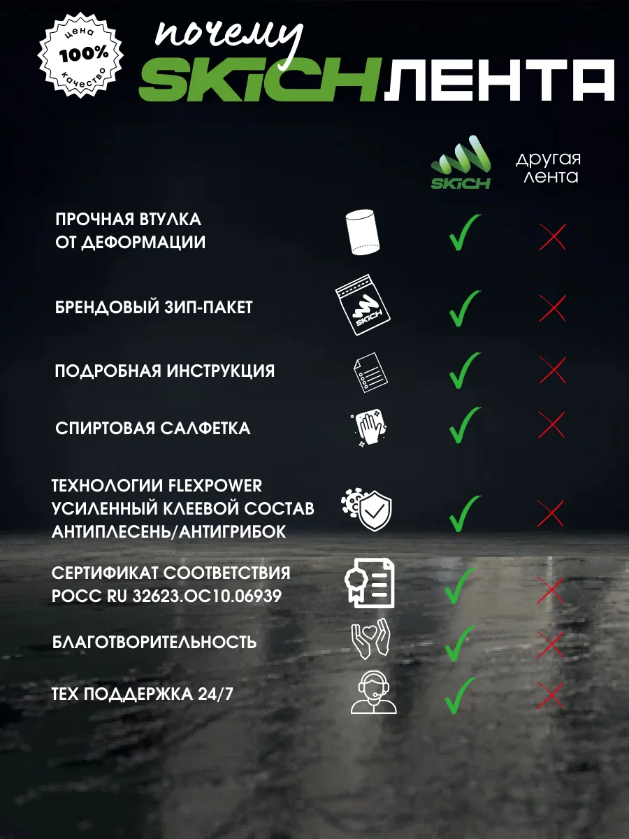 Угольный бордюрная лента для ванны и кухни самоклеющаяся 6 см (60 мм) и 3,8 см (38мм)