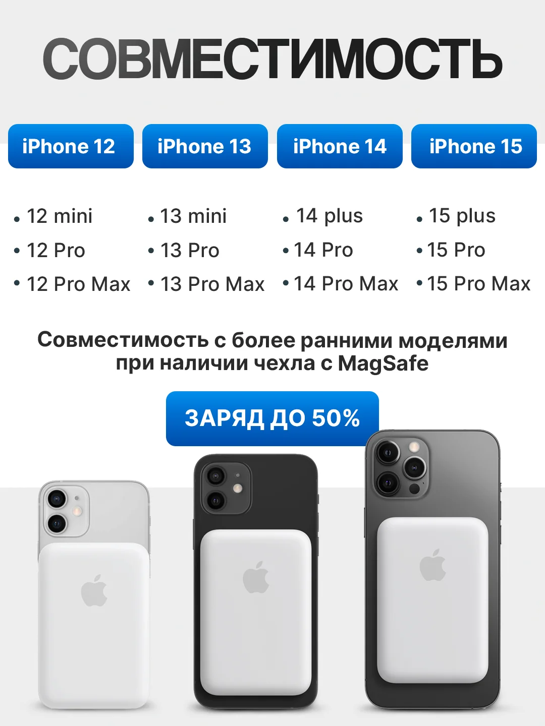 Аккумулятор внешний для iPhone /Зарядка MagSafe для айфона / PowerBank / повербанк