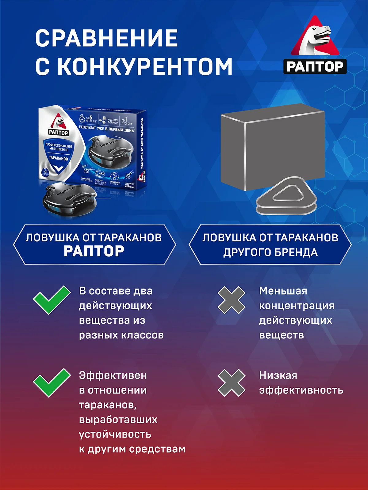 Средство от тараканов и муравьев, 6 ловушек