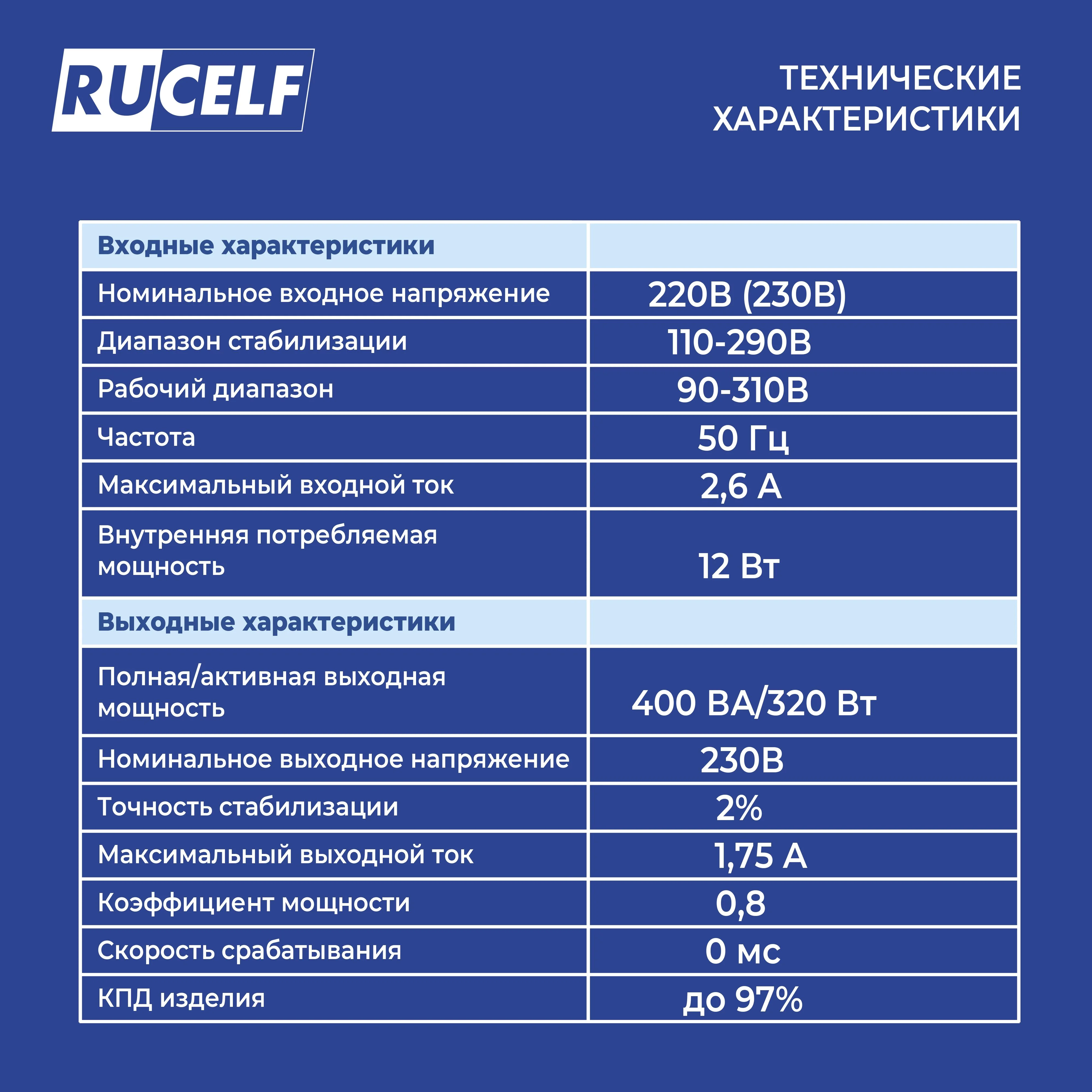 Стабилизатор напряжения инверторный настенный IS-400 400 ВА/320 Вт для котельного оборуд