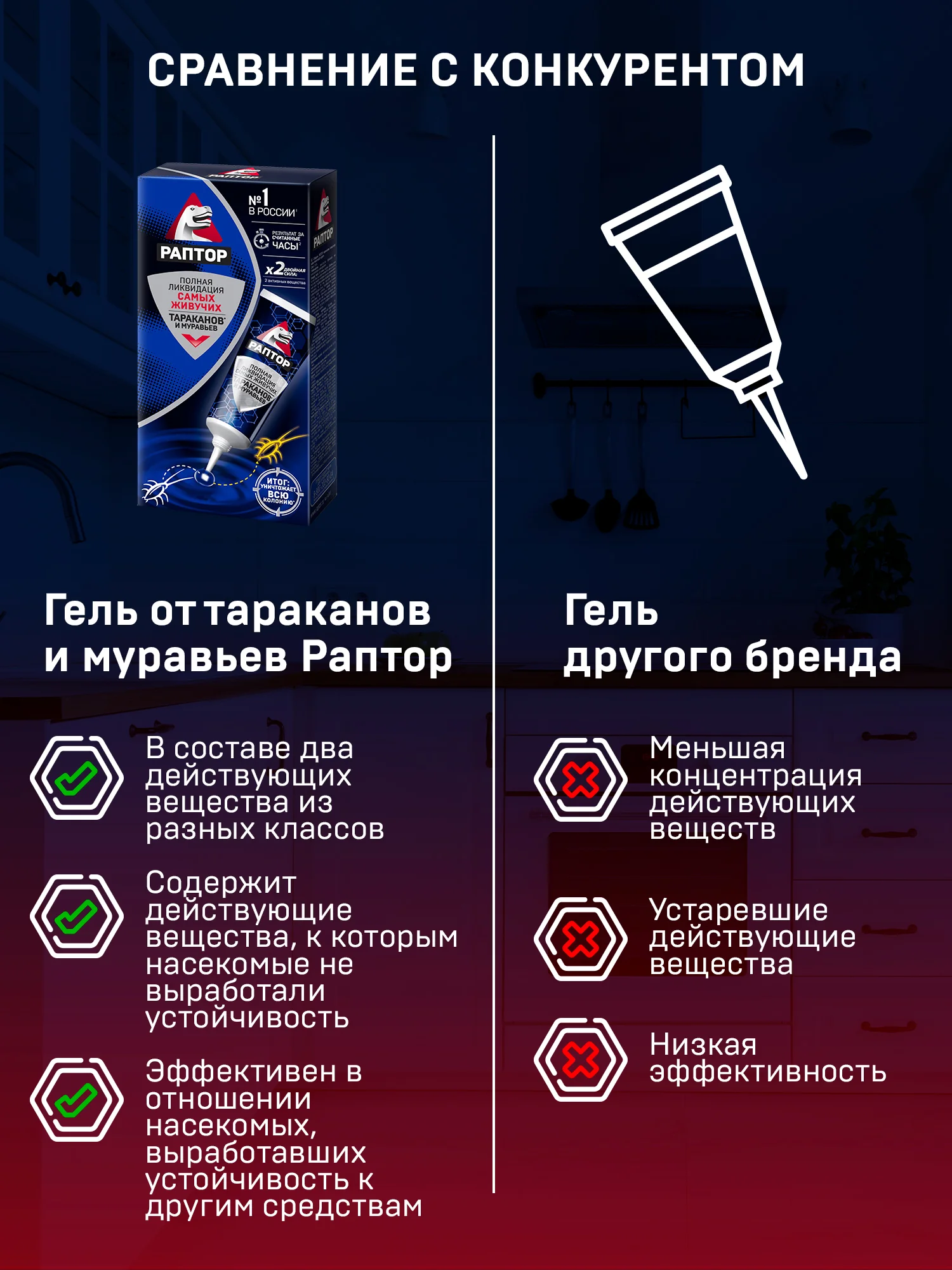 Гель от тараканов и муравьев, 2 шт