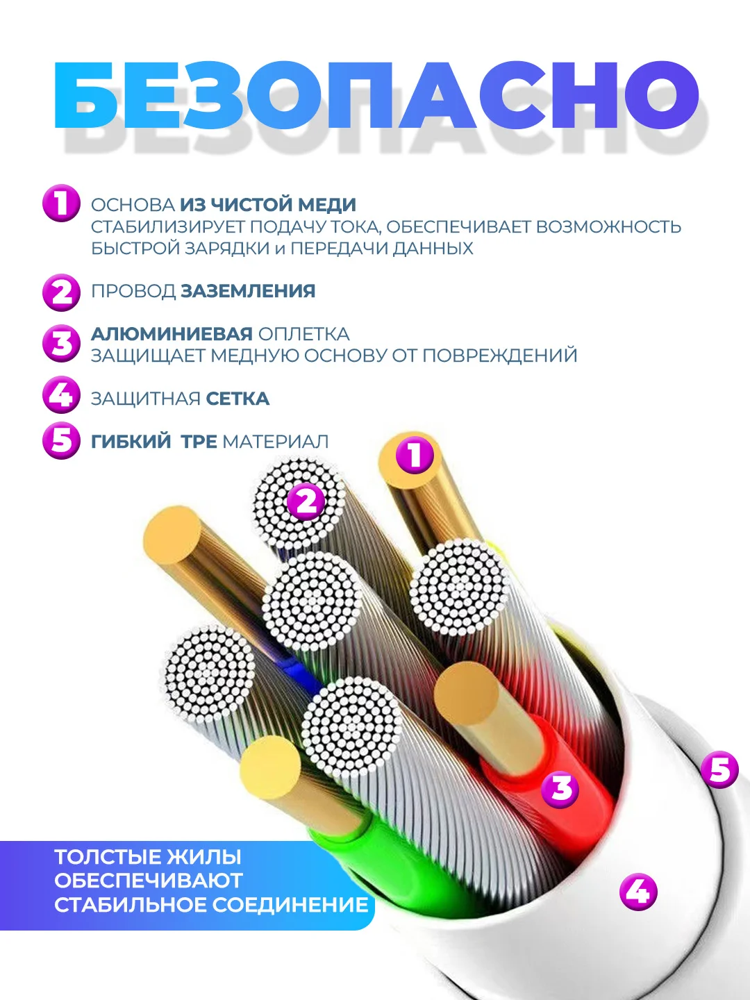 Белый кабель с быстрой зарядкой Type-C - USB 6 ампера, провод, зарядник, шнур тайпси