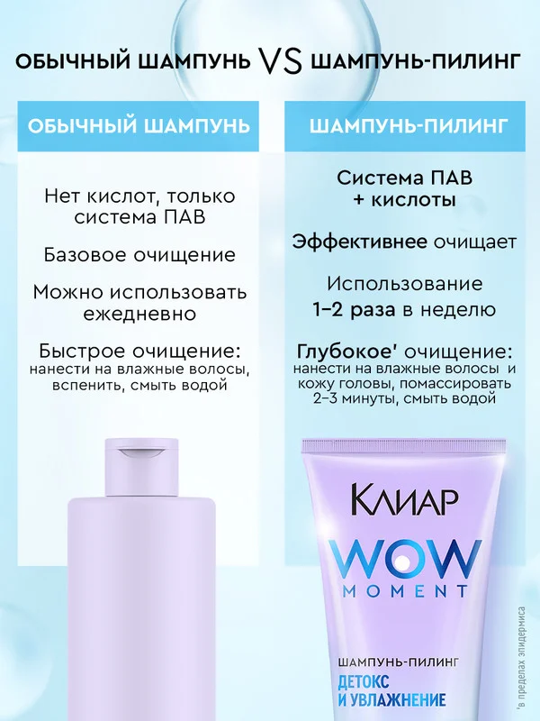 Шампунь-пилинг Клиар Детокс и Увлажнение, с аминокислотами и витамином Е, 200 мл