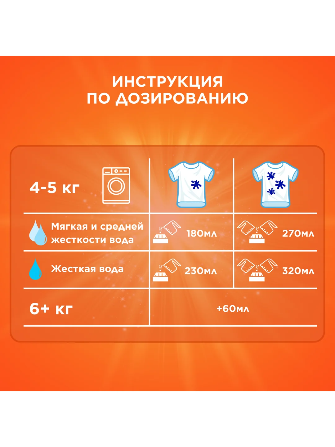 Стиральный порошок Tide автомат Fairy Эффект Color, 2.4 кг