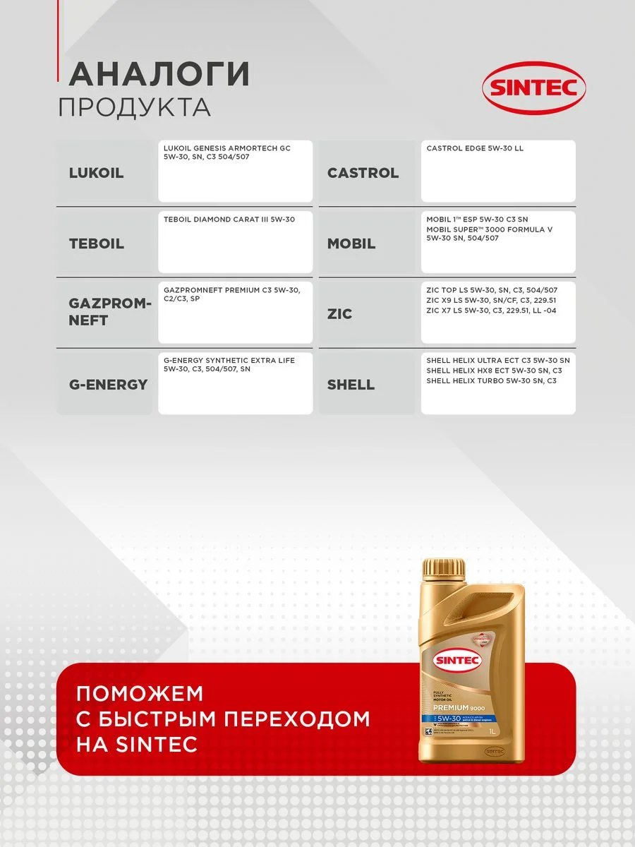Моторное масло SINTEC PREMIUM 9000 SAE 5W-30, API SN, ACEA C3 Синтетическое 1 л