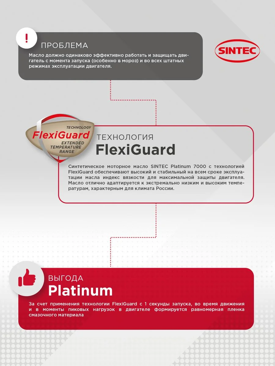 Моторное масло SINTEC PLATINUM 7000 SAE 5W-40, API SP, ACEA C3 Синтетическое