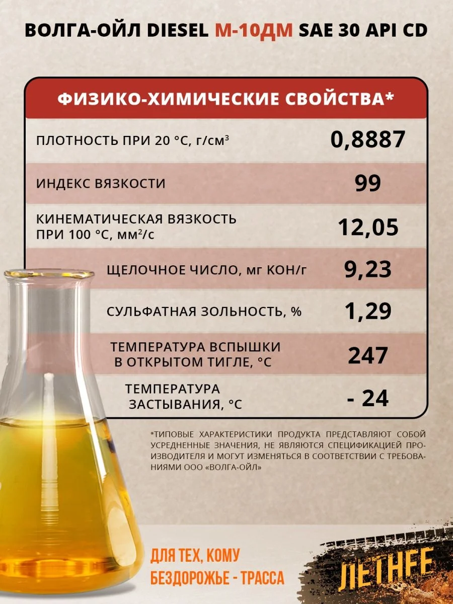 Моторное масло Волга-Ойл М-10ДМ Минеральное