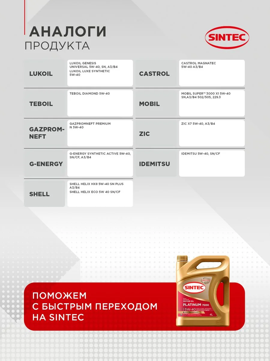 Моторное масло SINTEC PLATINUM 7000 SAE 5W-40 API SN/CF, ACEA A3/B4 Синтетическое 5 л