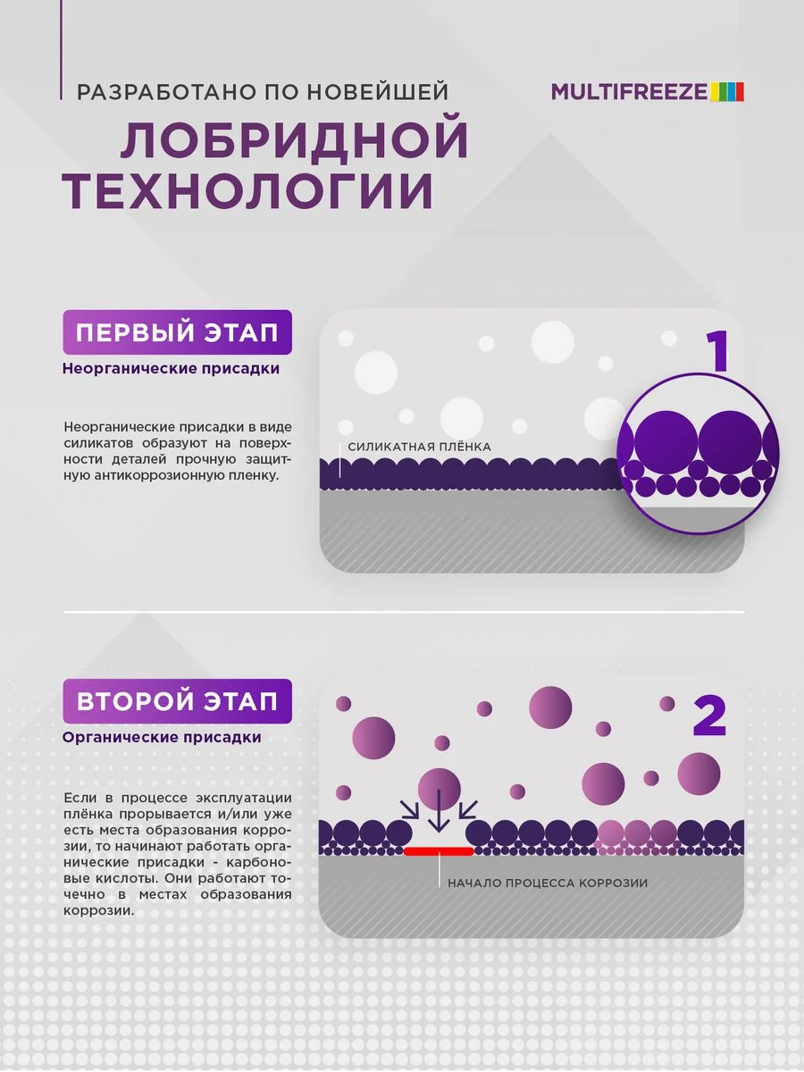Антифриз SINTEC MULTIFREEZE (-40) мультифриз фиолетовый