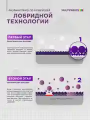 Антифриз SINTEC MULTIFREEZE (-40) мультифриз фиолетовый