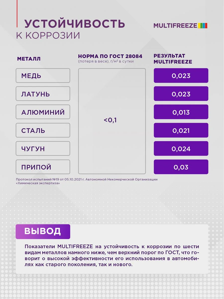 Антифриз SINTEC MULTIFREEZE (-40) мультифриз фиолетовый
