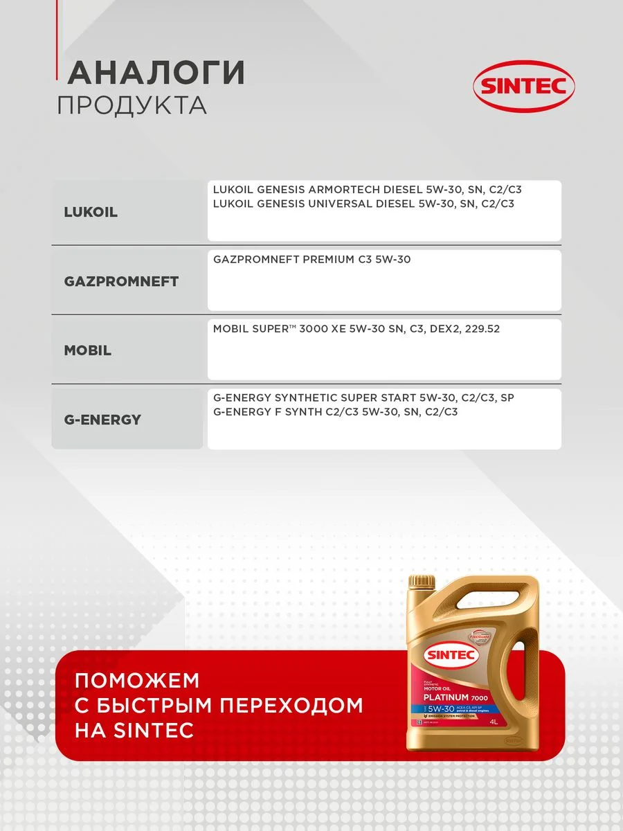 Моторное масло SINTEC PLATINUM 7000 SAE 5W-30 API SP, ACEA C3 Синтетическое 5 л