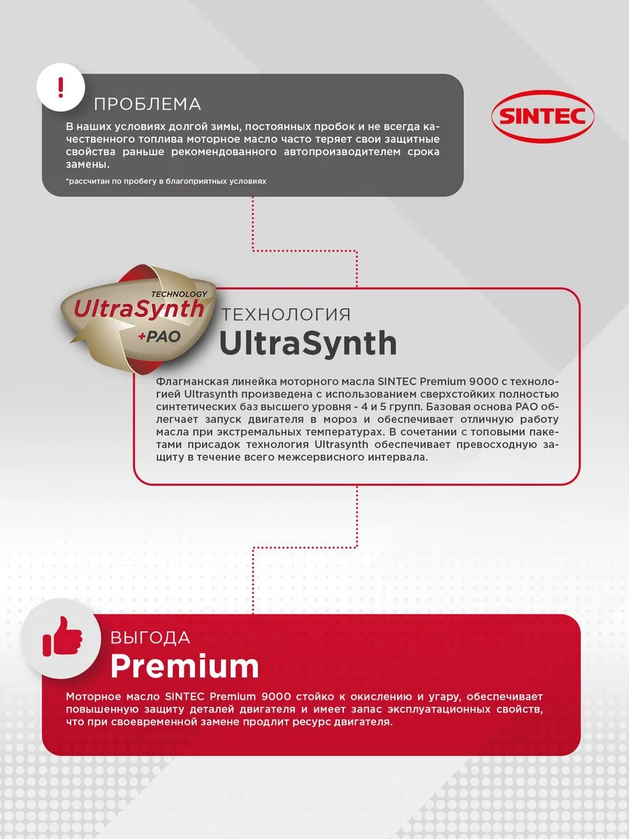 Моторное масло SINTEC PREMIUM 9000 SAE 0W-40, API SP/CF, ACEA A3/B4 Синтетическое