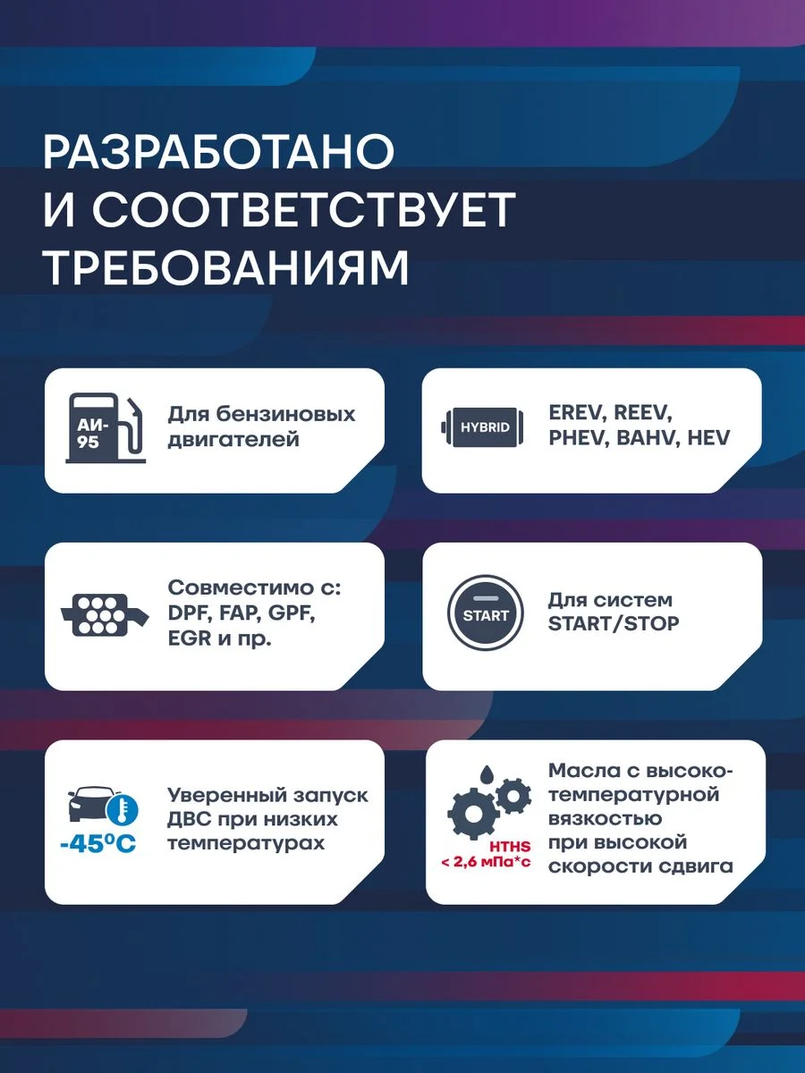 Моторное масло MIRAX MX9 SAE 0W-20, API SP, ILSAC GF-6A Синтетическое