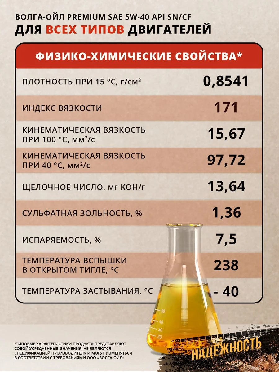 Синтетическое моторное масло Волга-Ойл PREMIUM 5W-40 API SN/CF ACEA A3/B4 Volga Oil