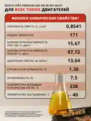 Синтетическое моторное масло Волга-Ойл PREMIUM 5W-40 API SN/CF ACEA A3/B4 Volga Oil