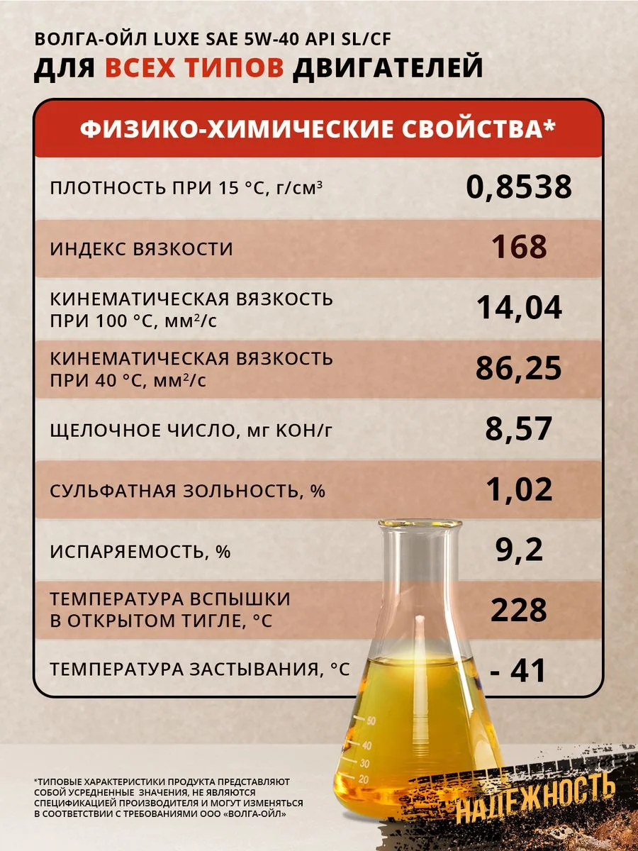Полусинтетическое моторное масло Волга-Ойл LUXE SAE 5W-40 API SL/CF Volga Oil