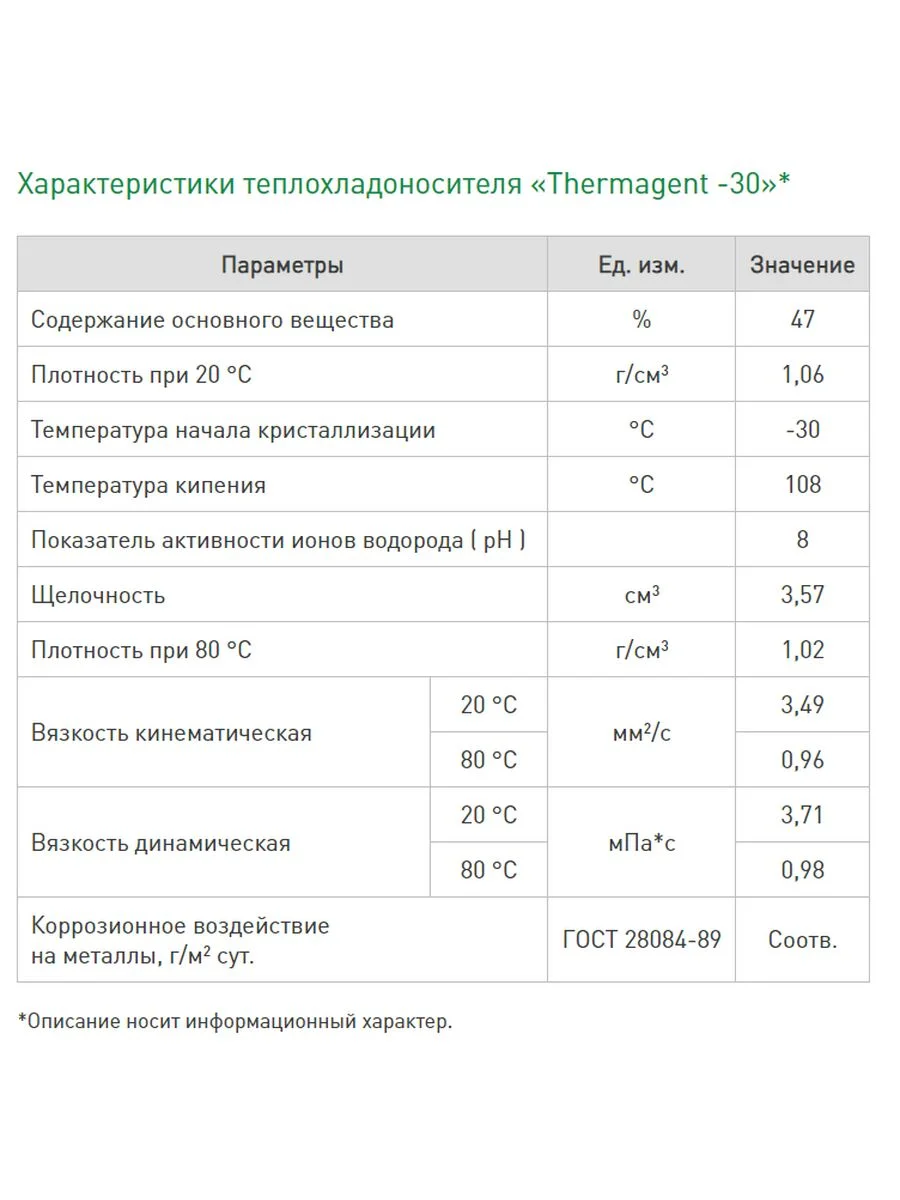Теплохладоноситель THERMAGENT -30 этиленгликоль, термагент теплоноситель антифриз