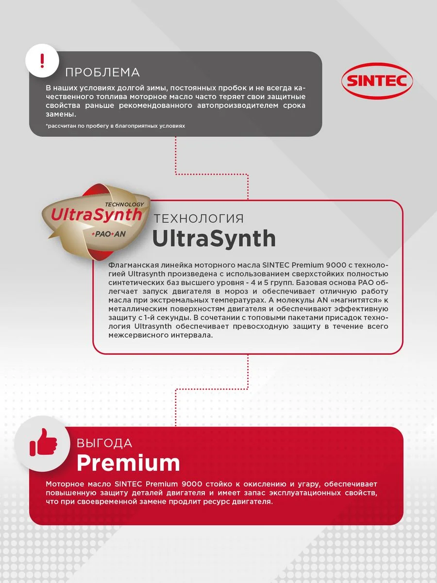 Моторное масло SINTEC PREMIUM 9000 SAE 5W-40 API SN, ACEA A3/B4 Синтетическое 5 л
