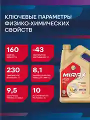 Моторное масло MIRAX MX9 SAE 0W-20, API SN PLUS, ACEA C5 Синтетическое