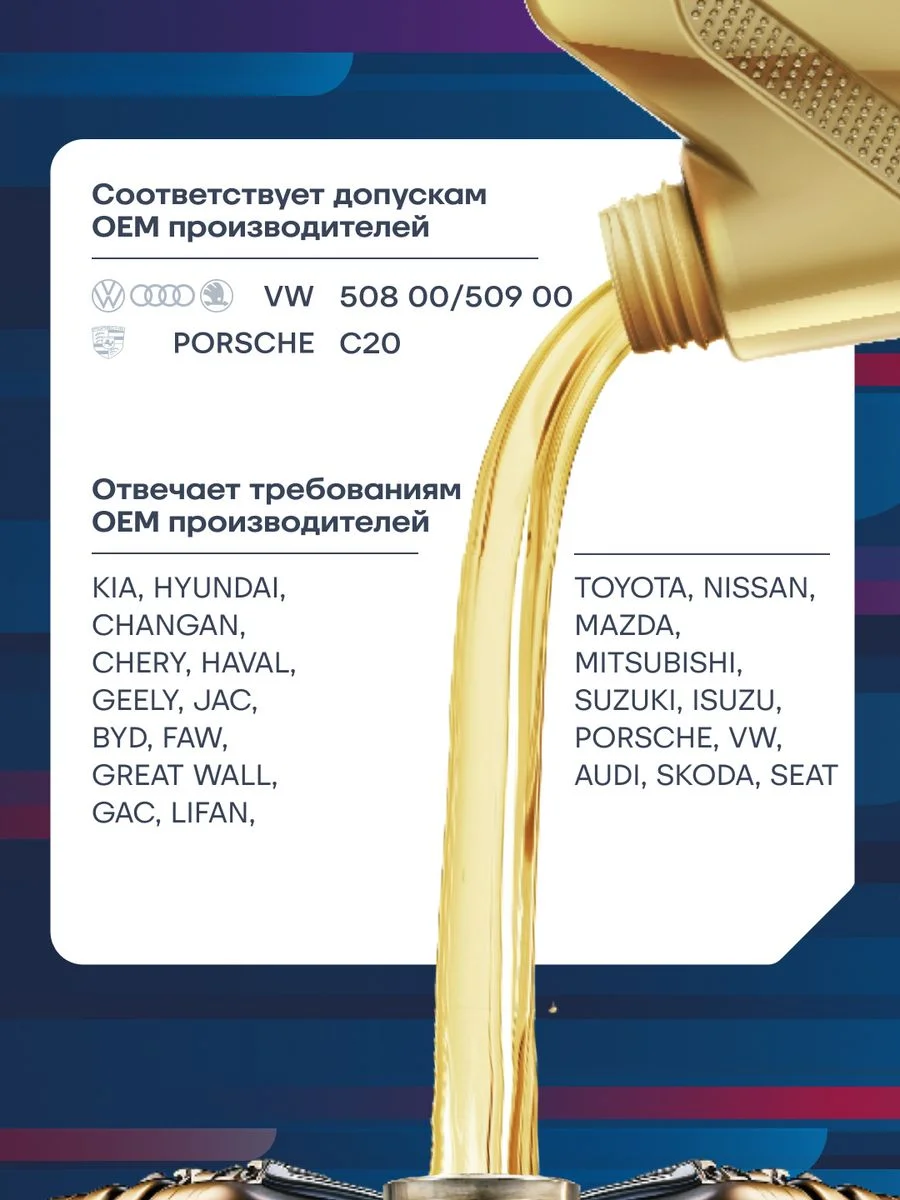 Моторное масло MIRAX MX9 SAE 0W-20, API SN PLUS, ACEA C5 Синтетическое