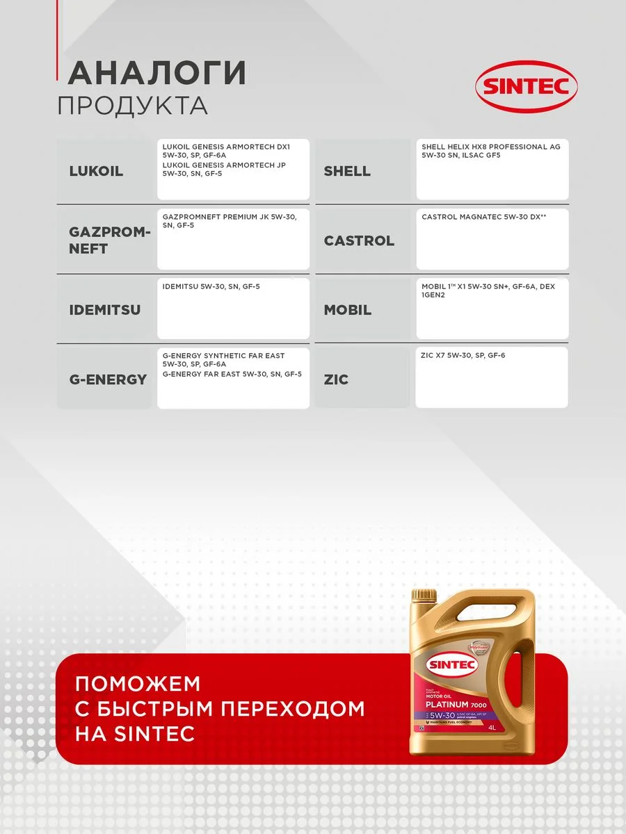 Моторное масло SINTEC PLATINUM 7000 SAE 5W-30 API SP, ILSAC GF-6A Синтетическое