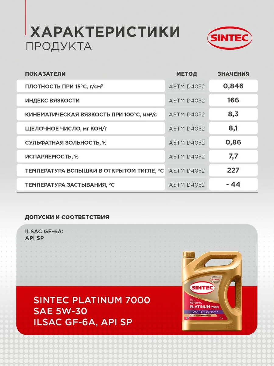 Моторное масло SINTEC PLATINUM 7000 SAE 5W-30 API SP, ILSAC GF-6A Синтетическое