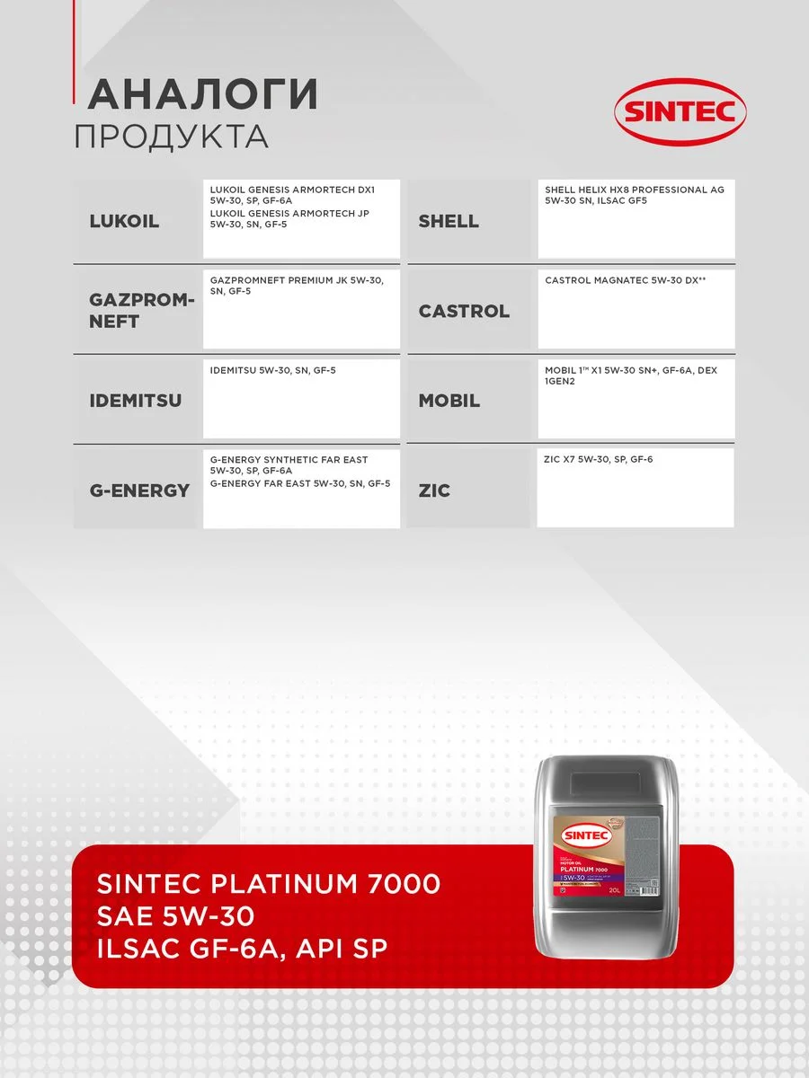 Моторное масло SINTEC PLATINUM 7000 SAE 5W-30 API SP, ILSAC GF-6A Синтетическое