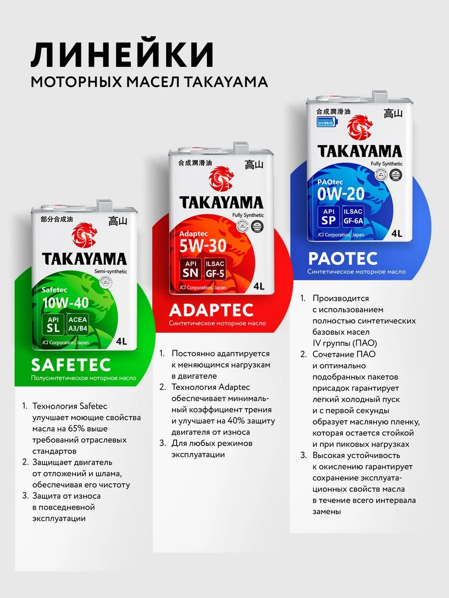 Антифриз TAKAYAMA LONG LIFE COOLANT GREEN (-50) зеленый