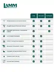 LAMM Extra Clean гель для стирки белья с пятновыводителем бесфосфатный