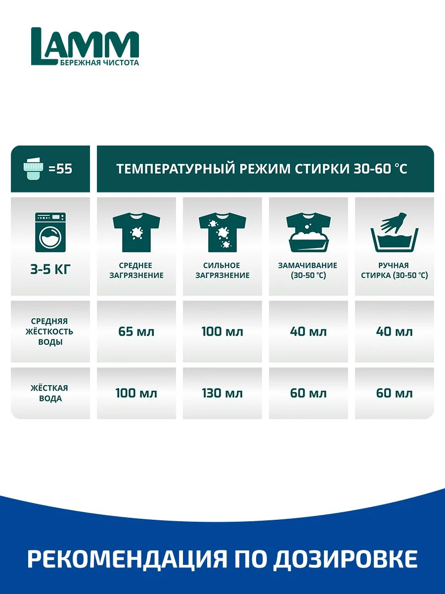 LAMM White гель для стирки белого и светлого белья бесфосфатный