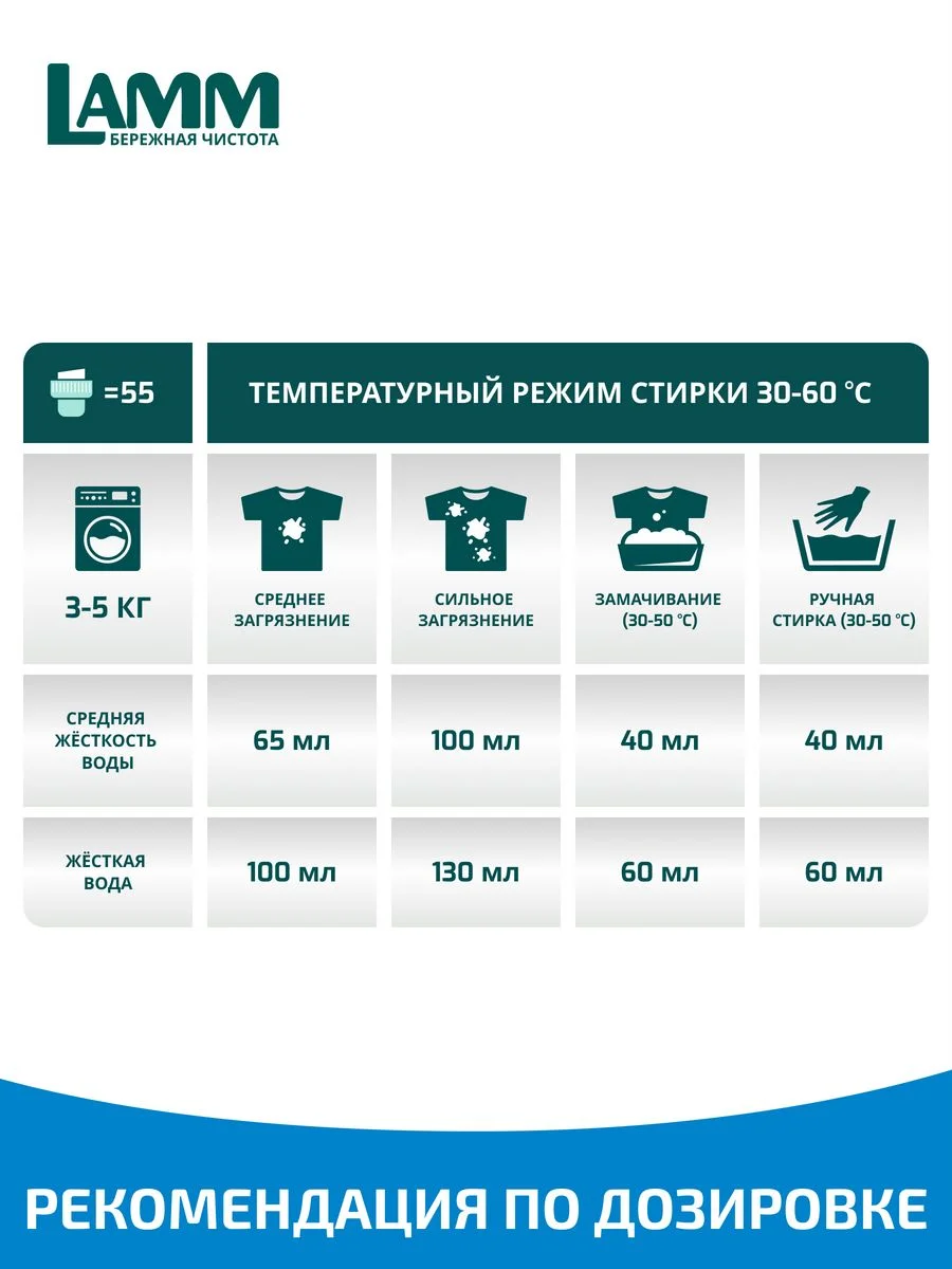 LAMM White гель для стирки белого и светлого белья бесфосфатный