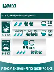LAMM Альпийская свежесть кондиционер для белья универсальный концентрат ополаскиватель